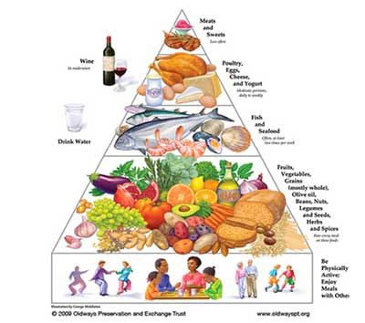 Health Benefits of the Mediterranean Diet | LewisGale Physicians