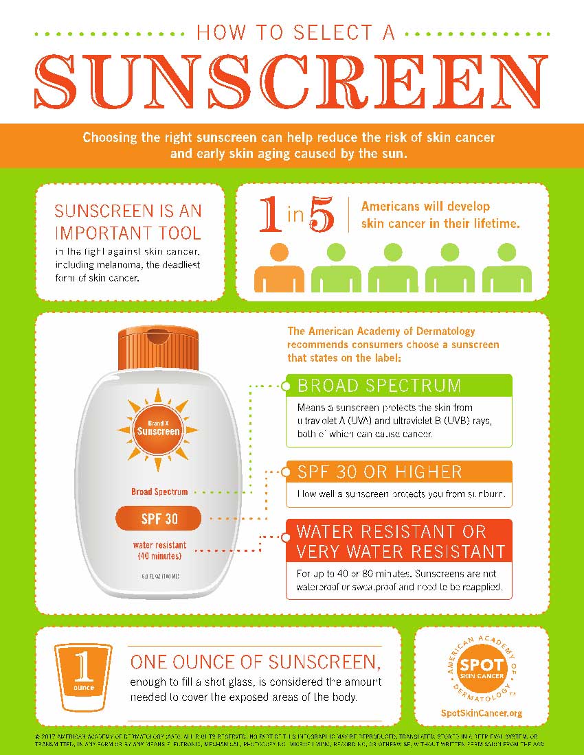 Sunscreen 101: Become a sun protection pro - The Weather Network